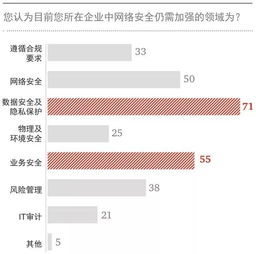 筑牢數據安全堤壩，金融行業刻不容緩——論數據泄露的根源與應對