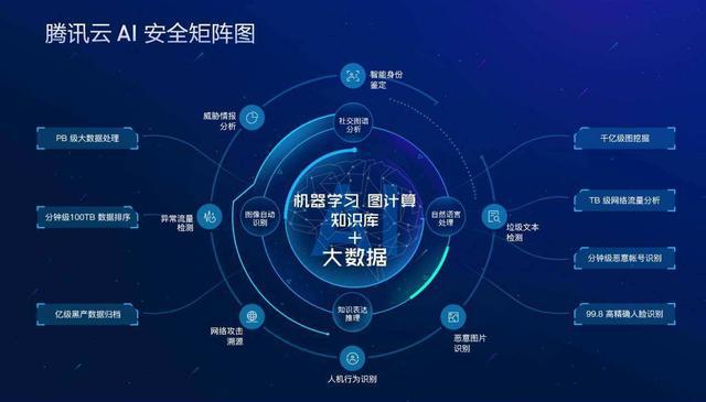 緩在誰網(wǎng)絡(luò) 雙十一信息泄露背后的騰訊安全機(jī)遇